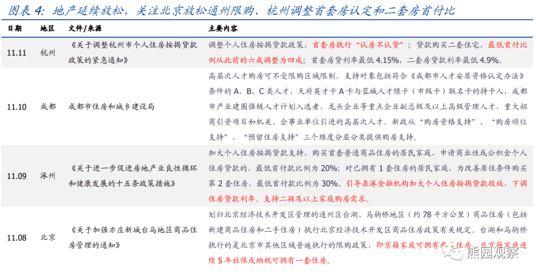 熊园：迎来三大拐点，反弹还是反转？ - 图6