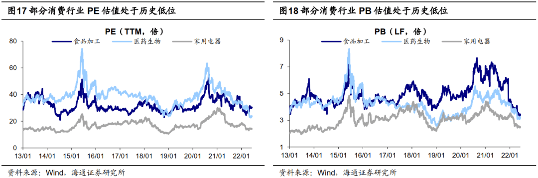 2022-06-12 【海通策略】借鉴前五次，看底部第一波修复（荀玉根、郑子勋、王正鹤） - 图15