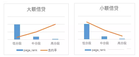 电商社交数据在大数据风控的应用实践 - 图9