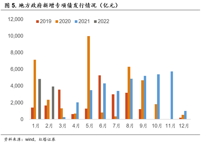 强需求，强预期 - 图5