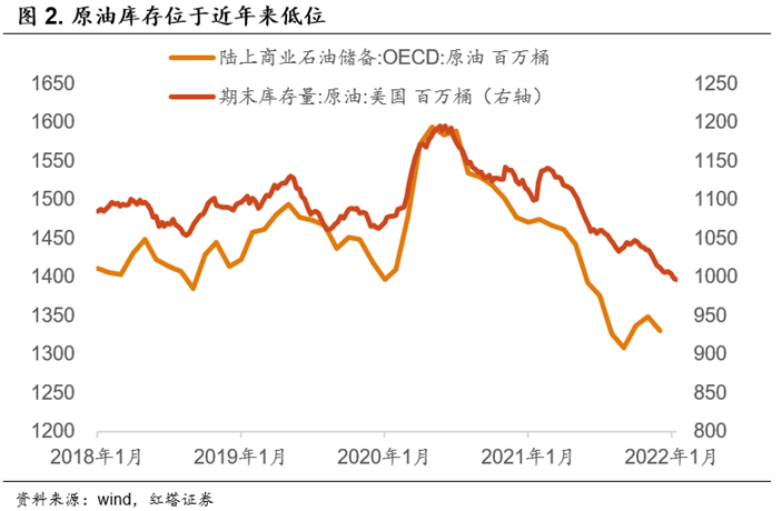 强需求，强预期 - 图2