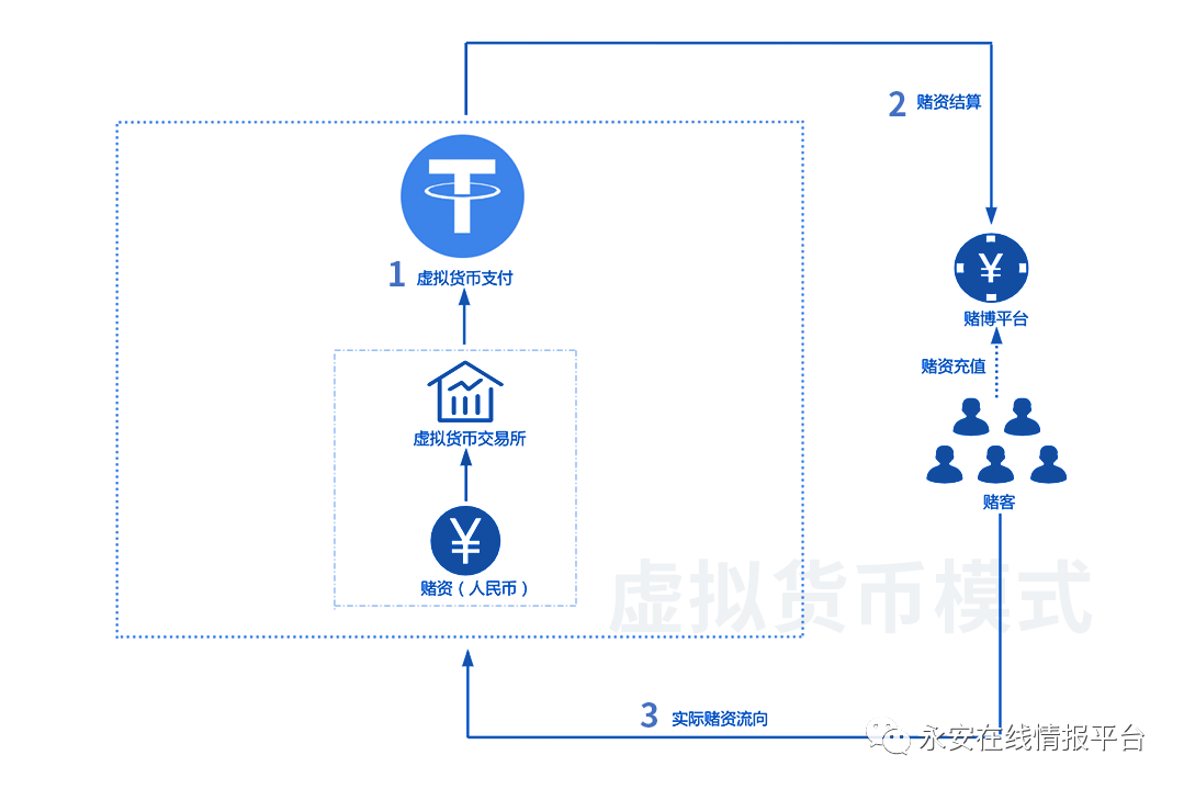 *赌博平台充值支付方式行为研究 - 图14