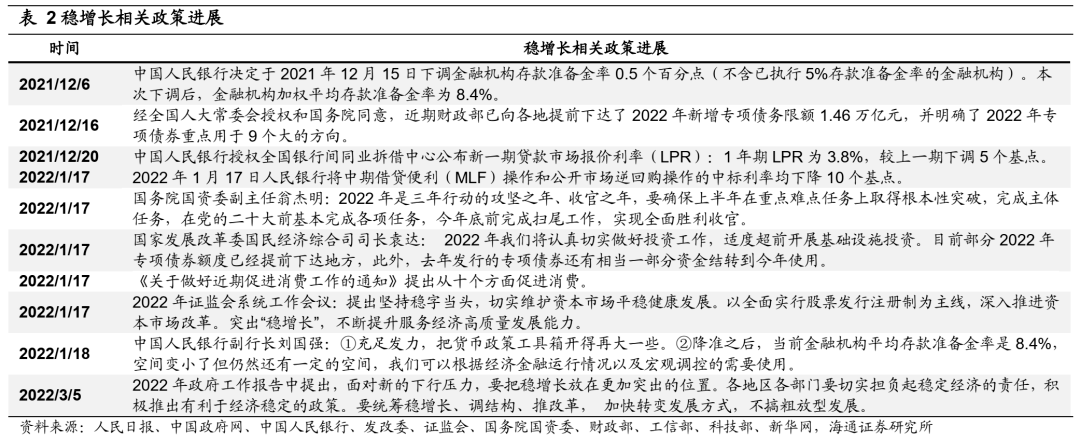 荀玉根：从“两会”看政策重心 - 图3