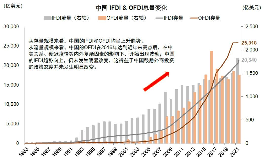 大国产业链 | 第十八章 产业链变迁中的投资 - 图1