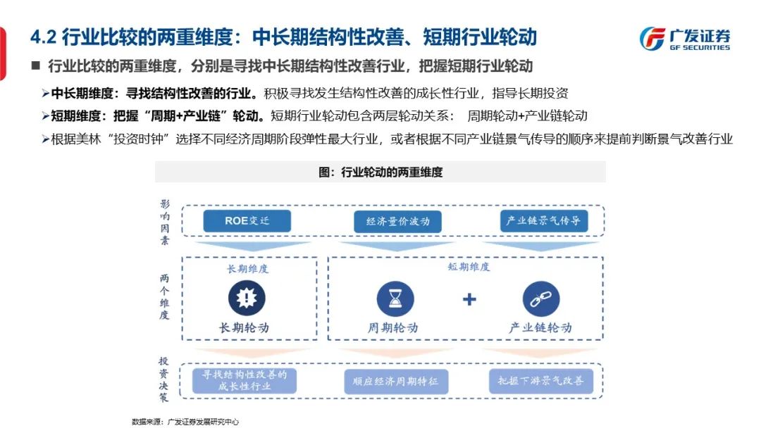 信号与噪声—“授人以渔”方法论PPT（一） - 图39