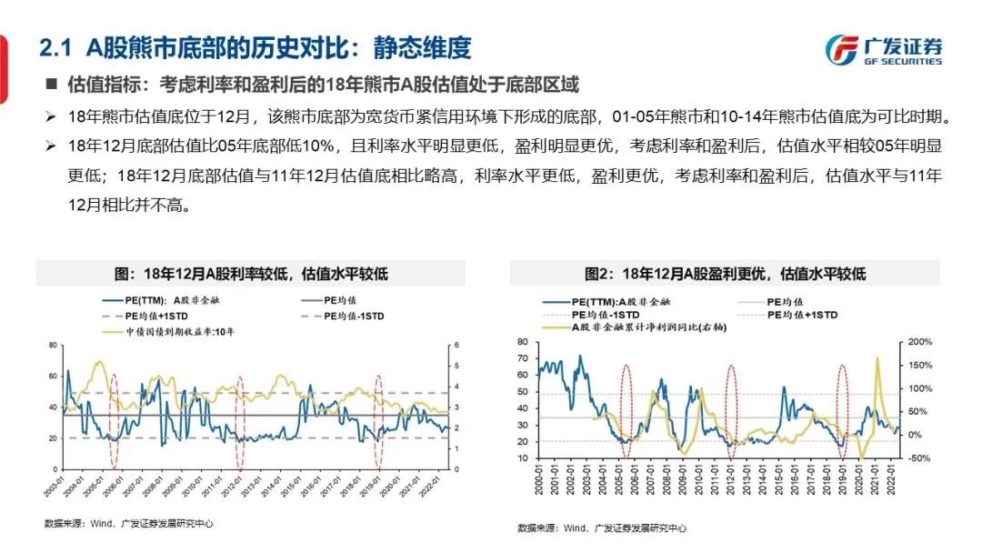 底部框架：否极与泰来—“授人以渔”方法论PPT（二） - 图23