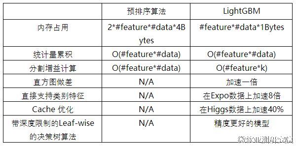 3.4 LightGBM - 图1