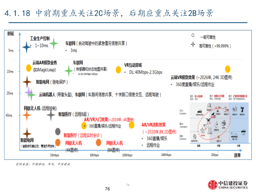 中信建投 | 数字经济投资图谱 - 图77