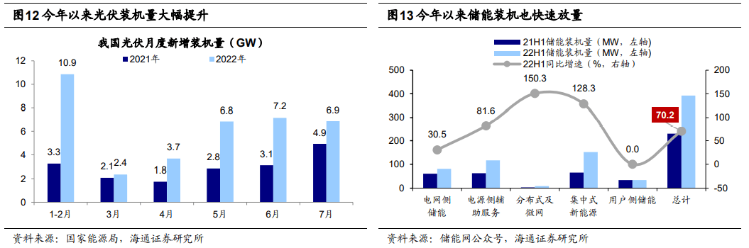 2022-08-28 【海通策略】风格暂时难切换（荀玉根、郑子勋、王正鹤） - 图7