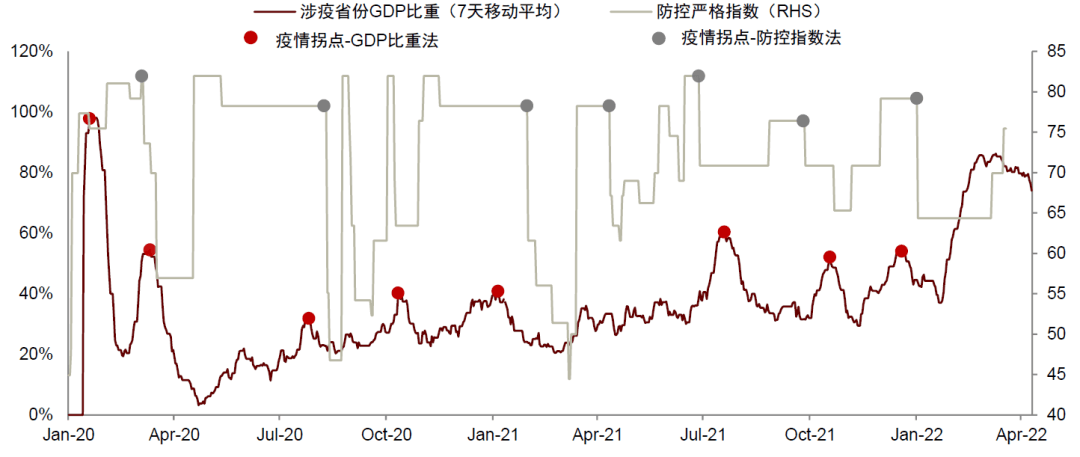 中金：关注疫情进展与潜在通胀拐点 - 图13