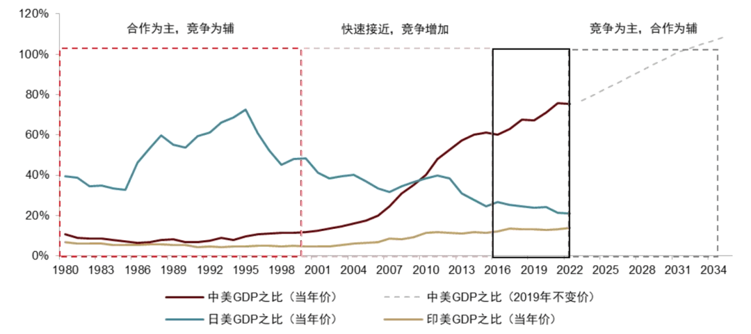 大国产业链 | 第七章 产业链纵横与双支柱举国体制 - 图1