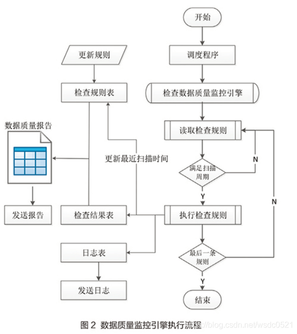 *傅一平：数据质量管理的实践和思考 - 图6