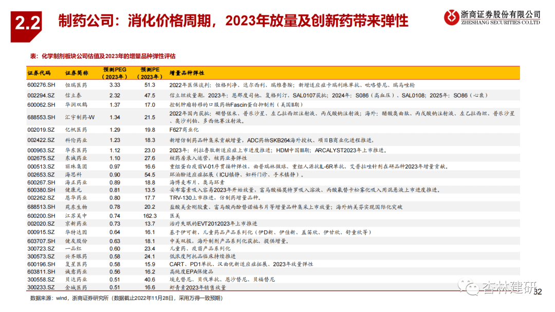 2023年医药投资策略：拥抱新周期 - 图25