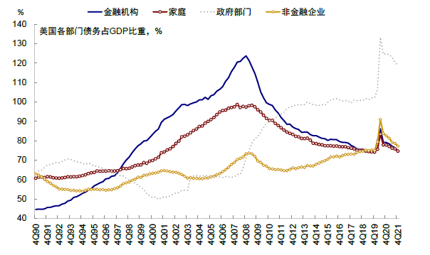 中金：美债收益率曲线倒挂八问八答 - 图30