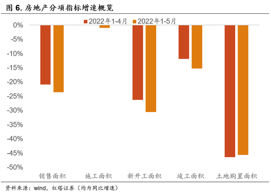 2022-06-15 经济复苏的先声  红塔宏观 - 图6