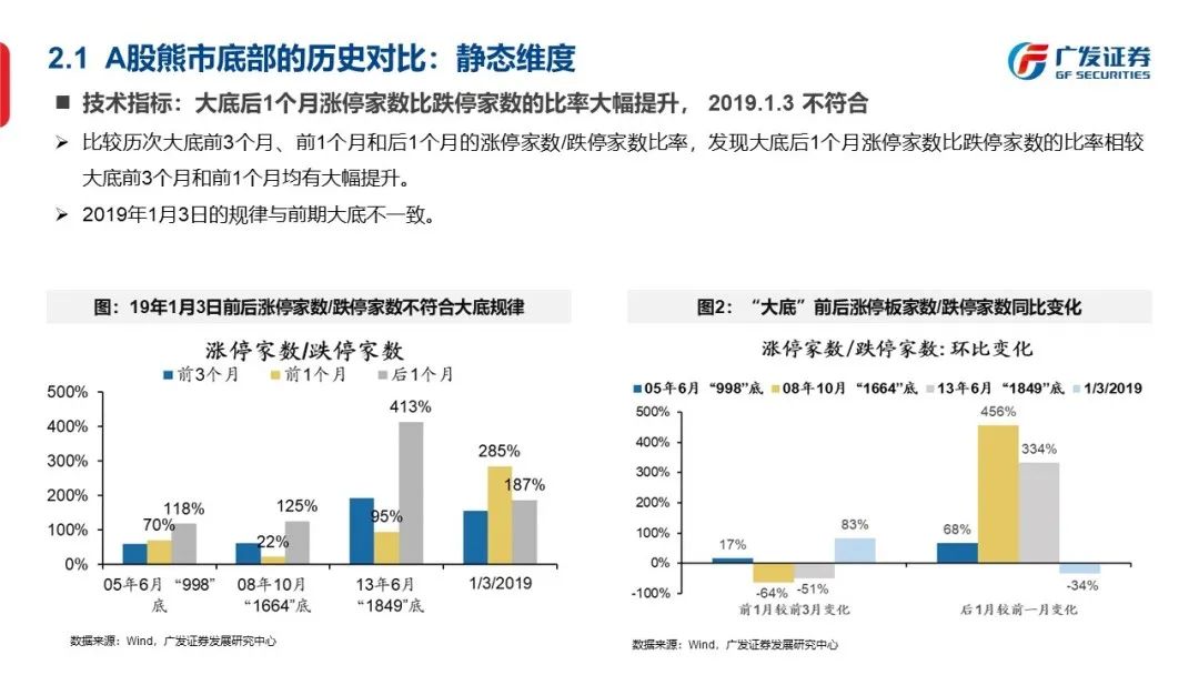 底部框架：否极与泰来—“授人以渔”方法论PPT（二） - 图19