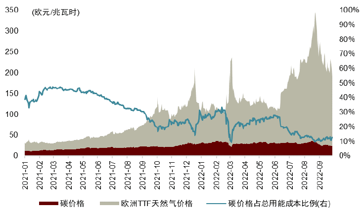 大国产业链 | 第五章 绿色转型下的全球产业链：机遇与挑战 - 图3