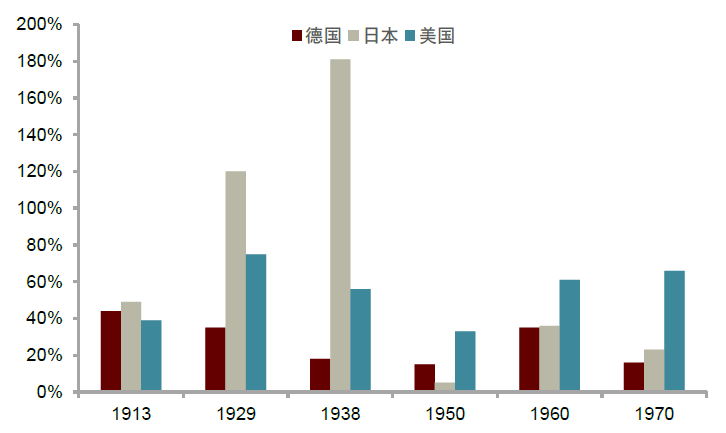 大国产业链 | 第七章 产业链纵横与双支柱举国体制 - 图12