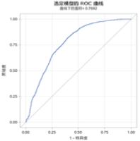 银行客户借贷违约预测分析 - 图24