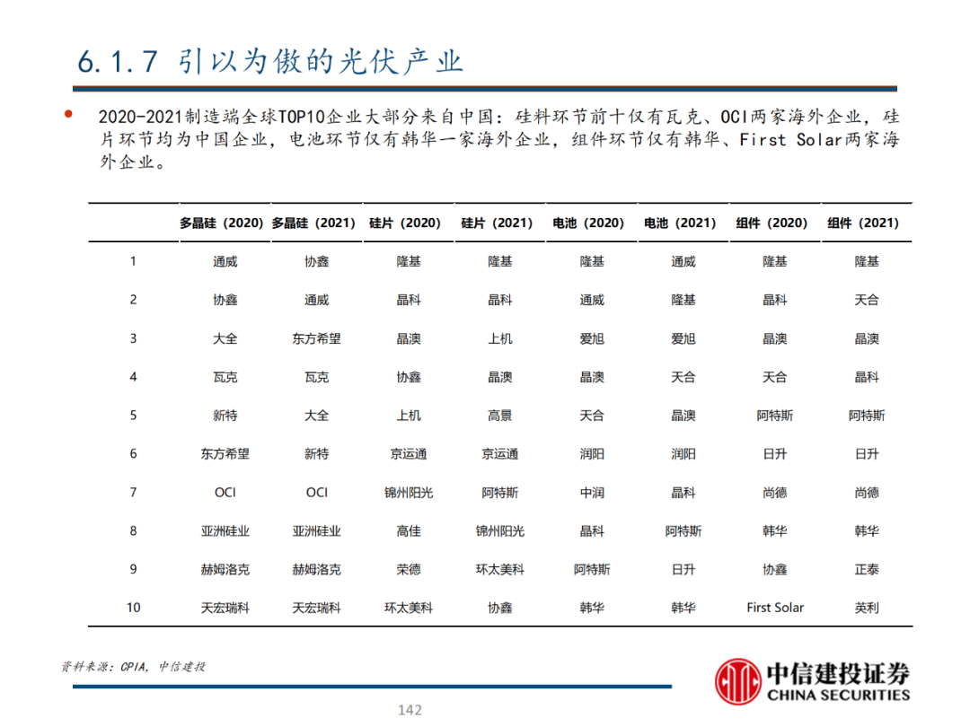 中信建投 | 数字经济投资图谱 - 图143