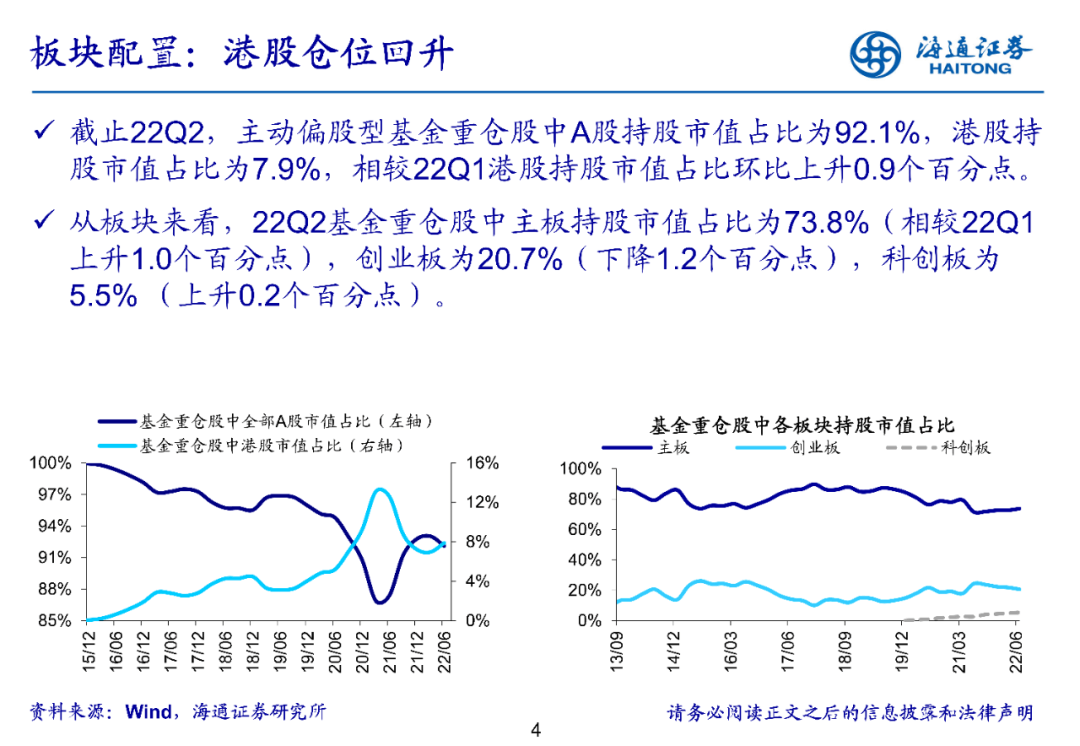 2022-07-21 【海通策略】医药超配比例创十三年新低——基金2022年二季报点评（荀玉根、郑子勋、余培仪） - 图4