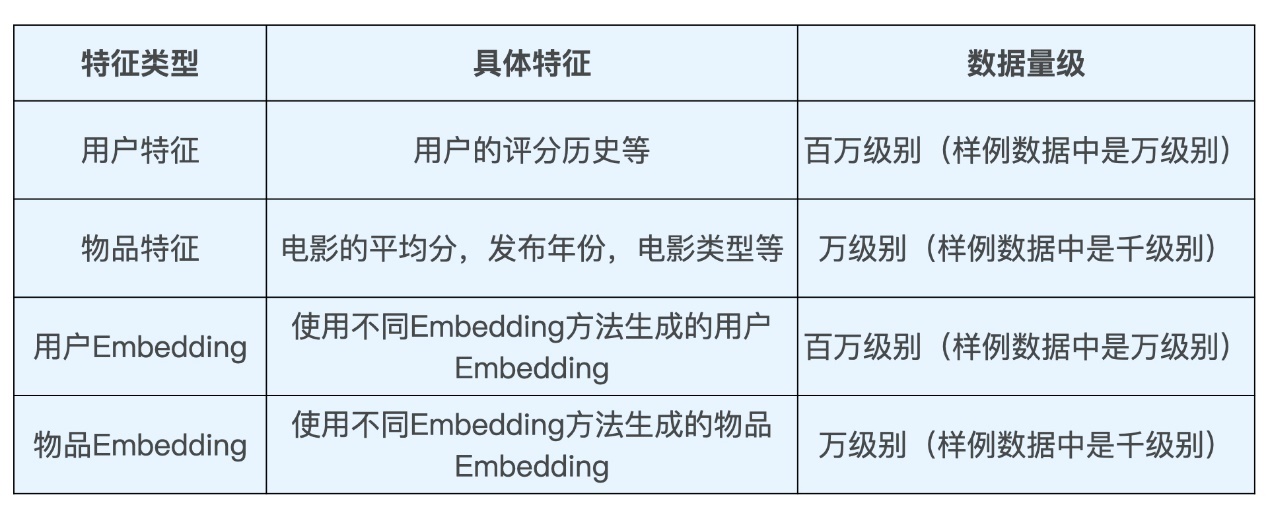 *20201129 深度学习推荐系统_王喆 学习笔记 - 图41