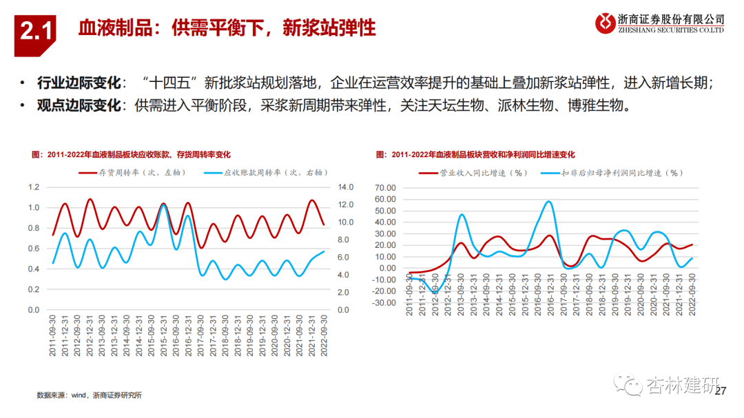 2023年医药投资策略：拥抱新周期 - 图20