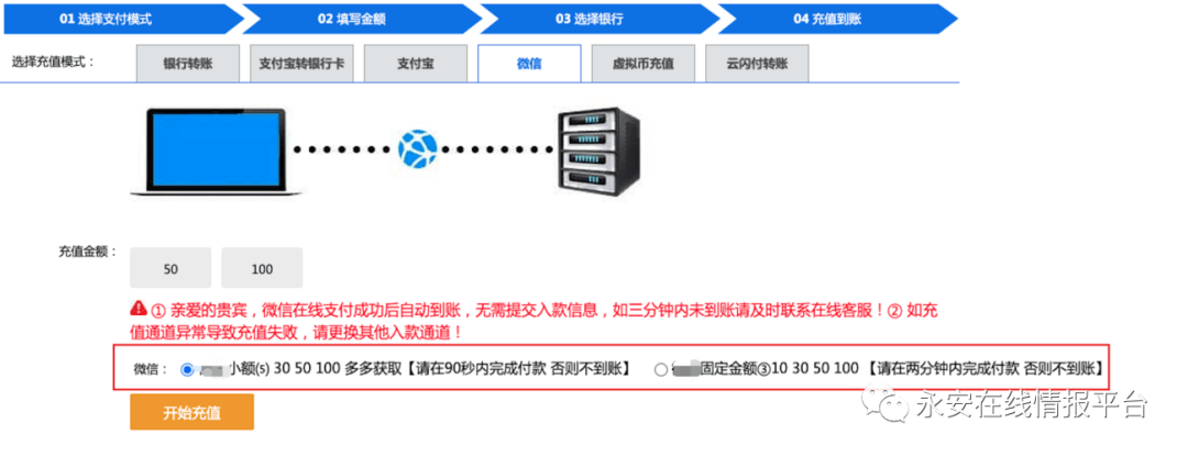 *赌博平台充值支付方式行为研究 - 图20