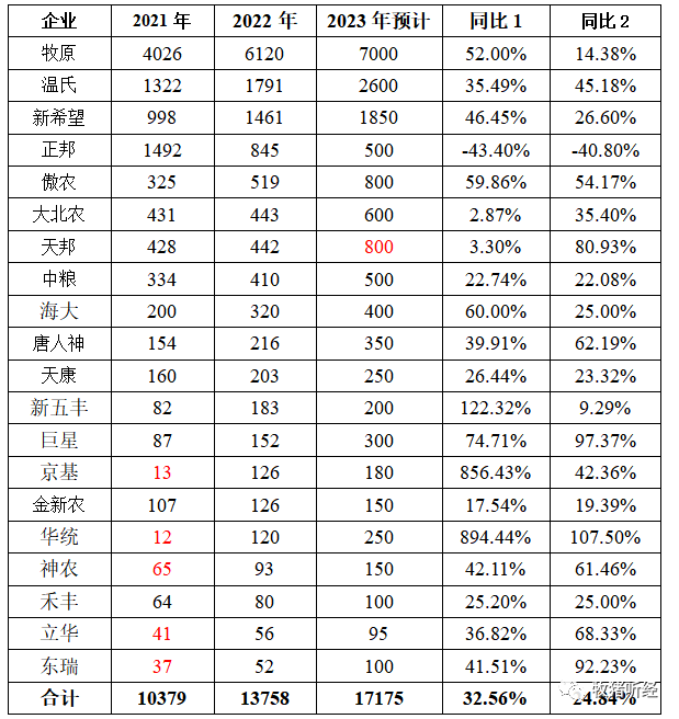 2023年生猪市场的若干思考 - 图6