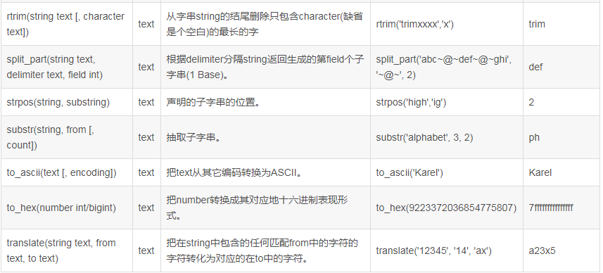 数据库技术分享 - 图9