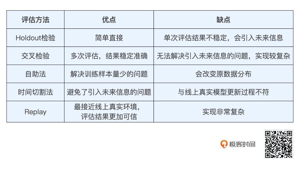 *20201129 深度学习推荐系统_王喆 学习笔记 - 图103