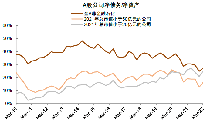 中金 | A股业绩报告的十大关注点：有压力，有亮点 - 图48