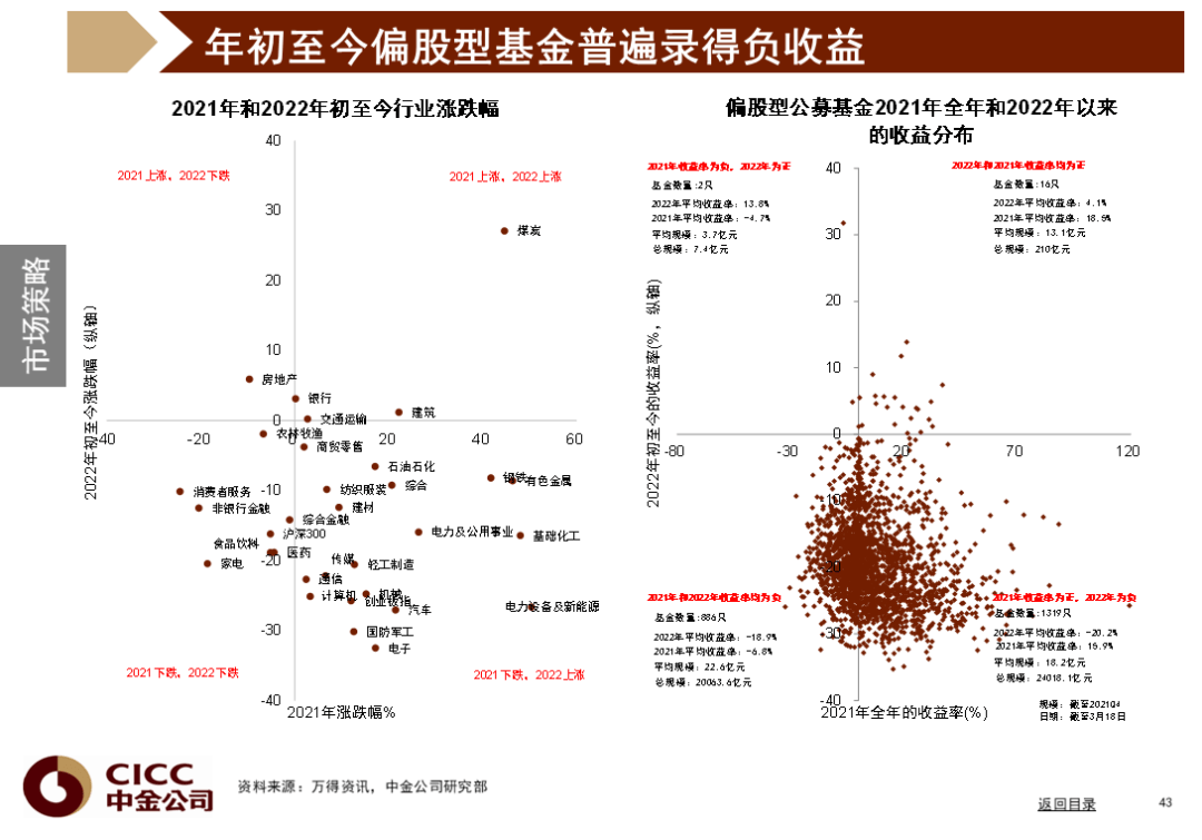 中金图说中国：2022年二季度 - 图44