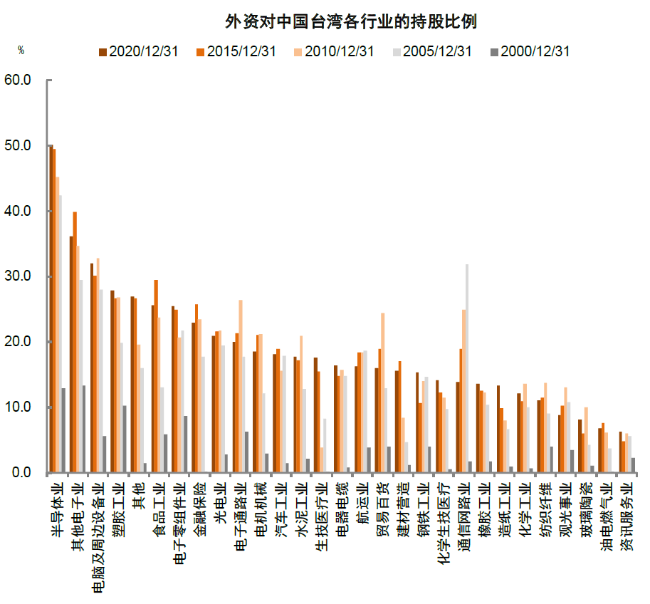 大国产业链 | 第十八章 产业链变迁中的投资 - 图11