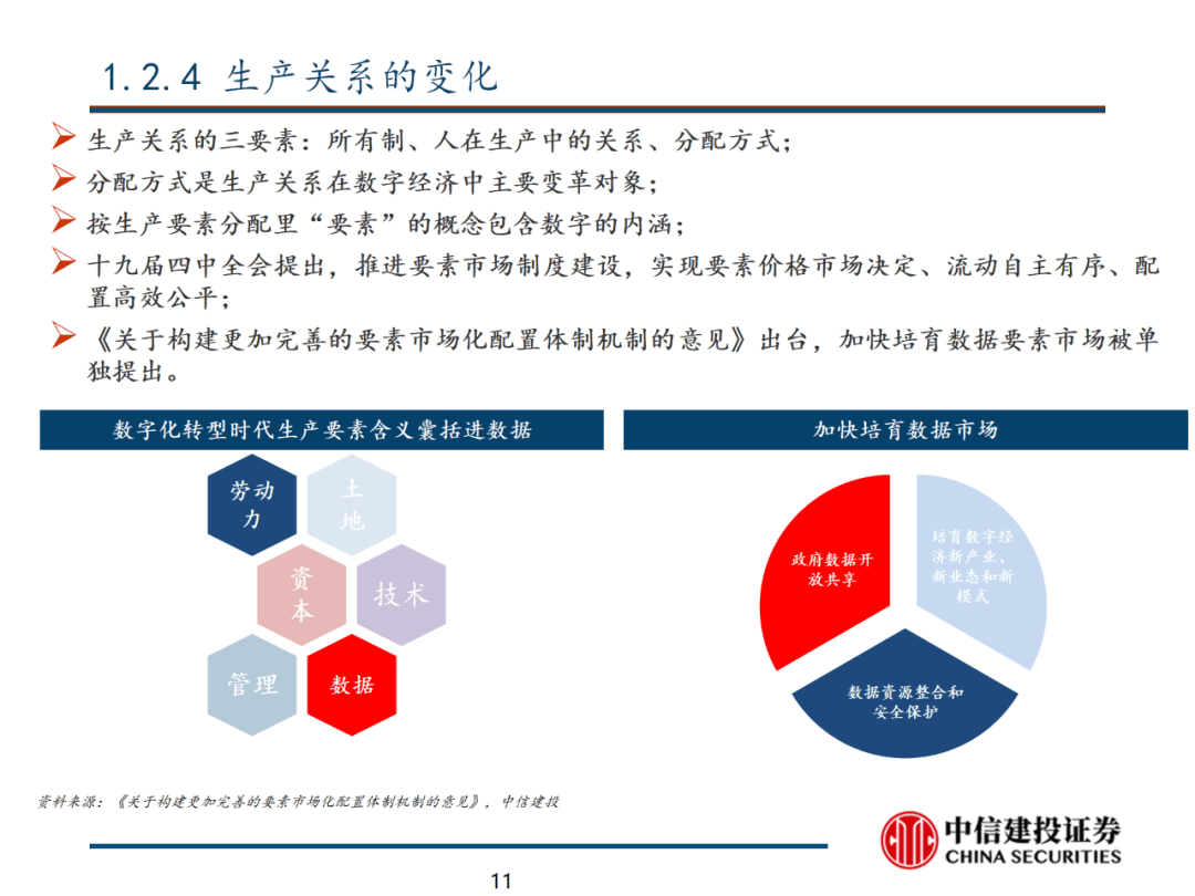 中信建投 | 数字经济投资图谱 - 图12