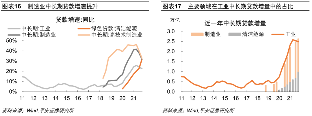 钟正生：2022年宽信用何时显成色？ - 图12