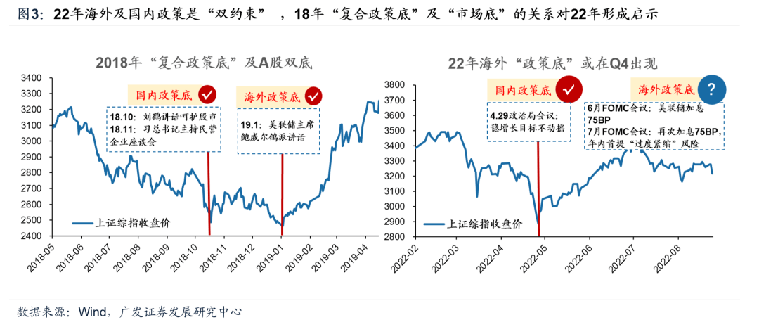 （8月第5期）* 如何观察本轮风格切换的时机？——周末五分钟全知道 - 图2