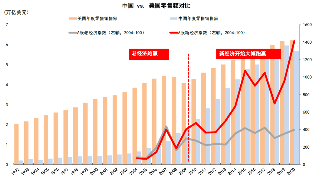 中金 | 全国统一大市场建设：助力中国经济高质量发展 - 图3