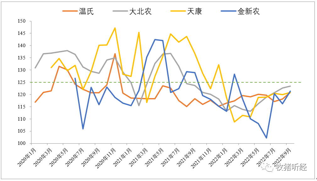 上市猪企9月数据简析 - 图4