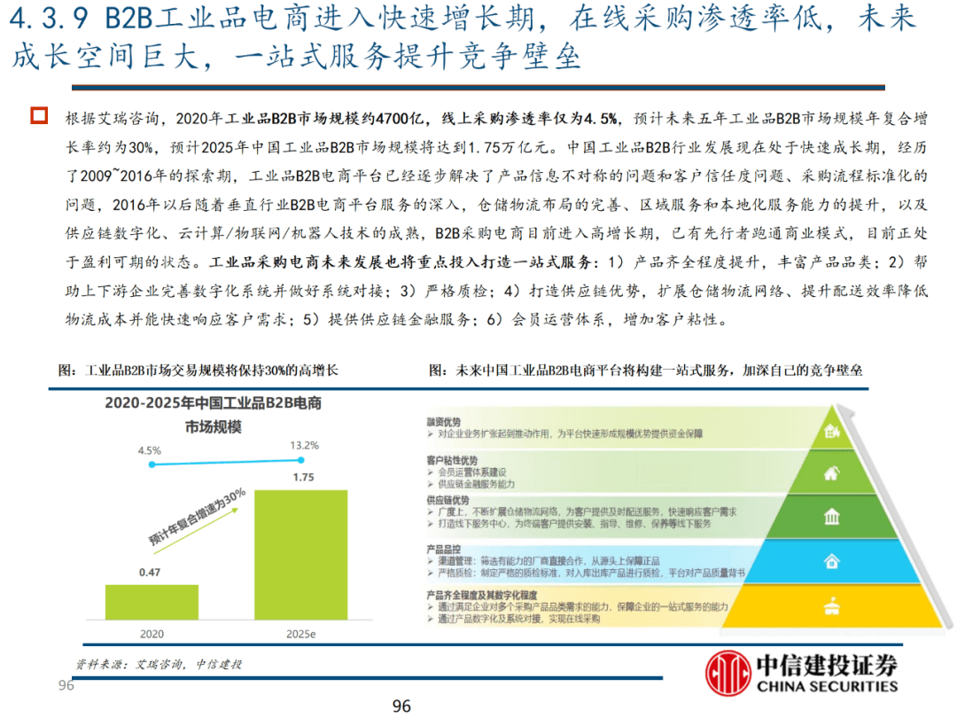 中信建投 | 数字经济投资图谱 - 图97