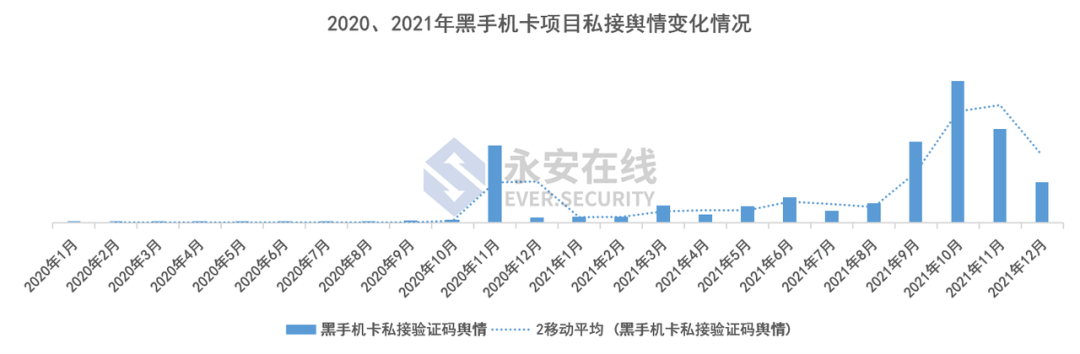 2021年黑灰产行业研究及趋势洞察报告 - 图18