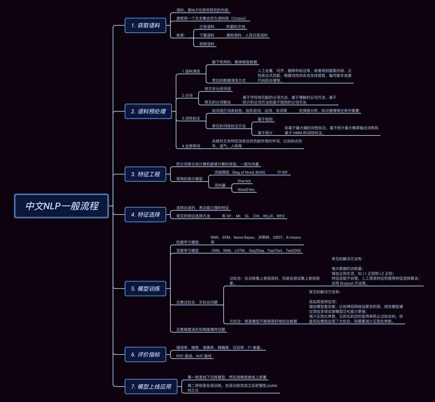 README - 图1