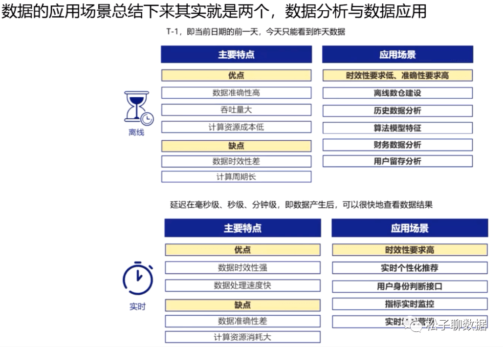 数据治理体系完整指南（全） - 图48