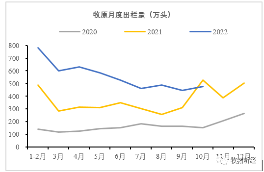 上市猪企10月数据简析 - 图5