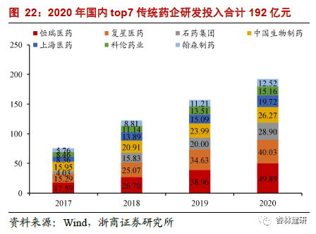 *2022-02-28 CXO：高频投融资数据背后密码 - 图28