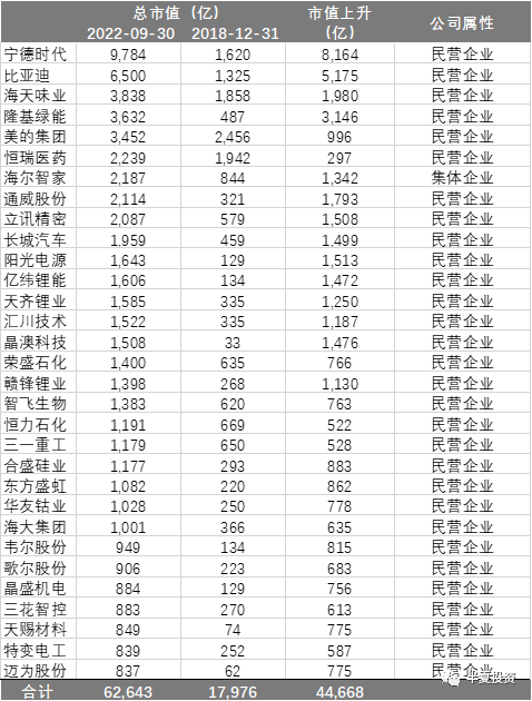 2022-11-07 李蓓：站在新一轮牛市的起点 - 图7