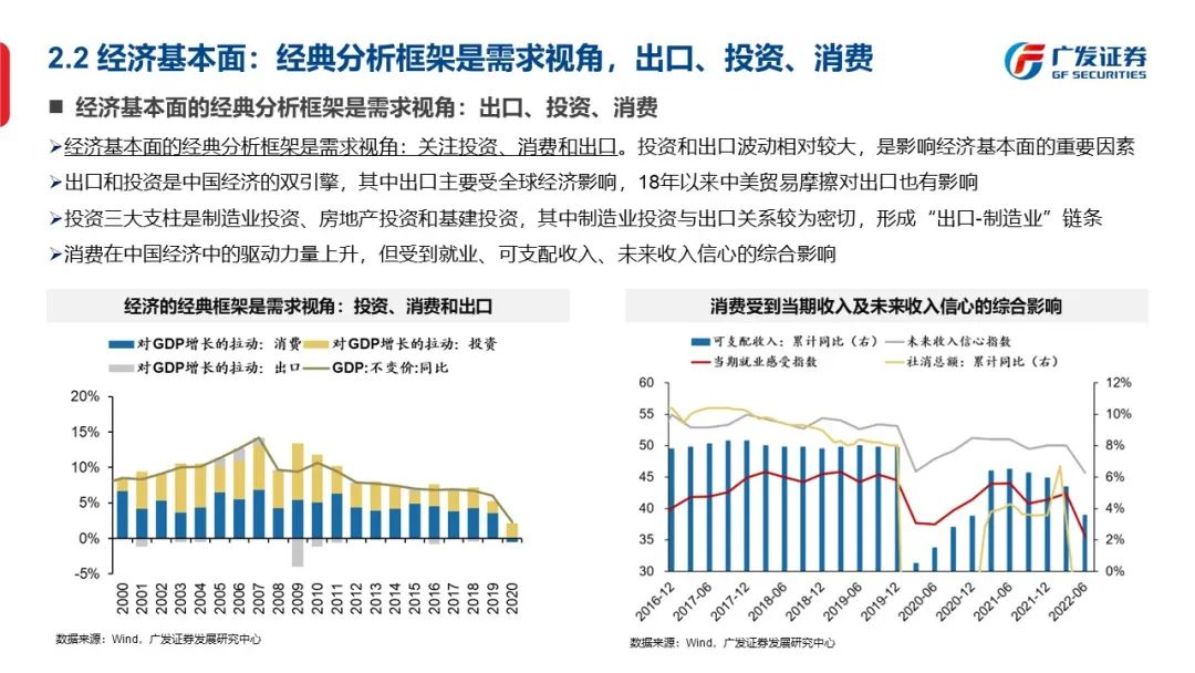 信号与噪声—“授人以渔”方法论PPT（一） - 图11