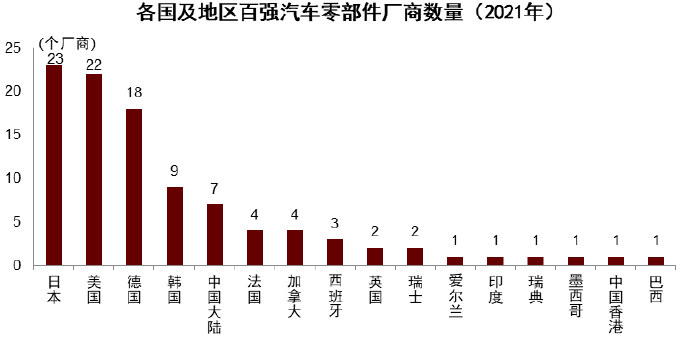 大国产业链 | 第十四章 从汽车大国到汽车强国 - 图6