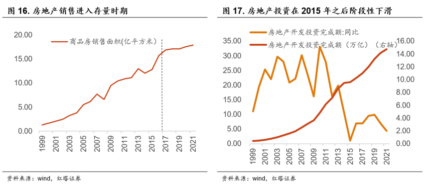 不一样的地产周期 - 图16