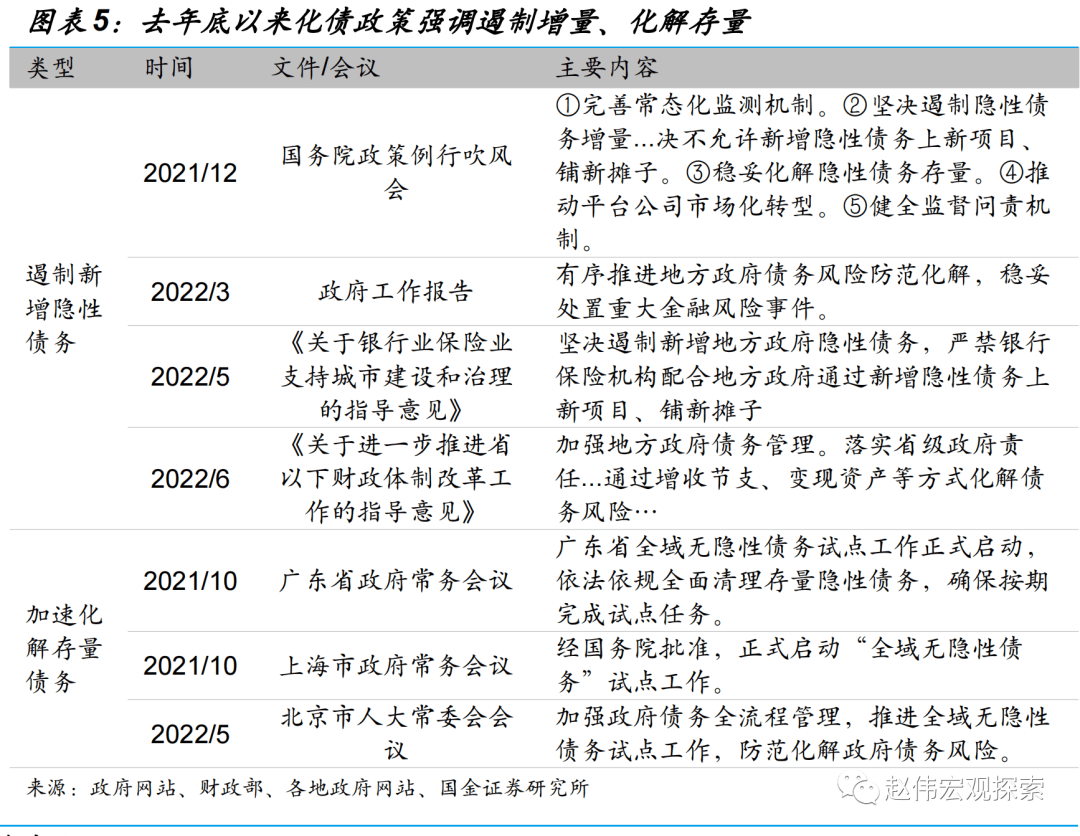 *2022-10-10 赵伟：贵州化债加力，吹响新一轮化债号角？ - 图10